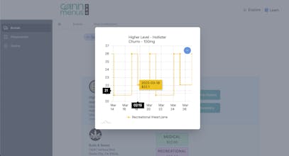 CannMenus Pro gallery image