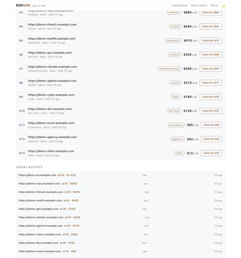 BidRank screenshot 9
