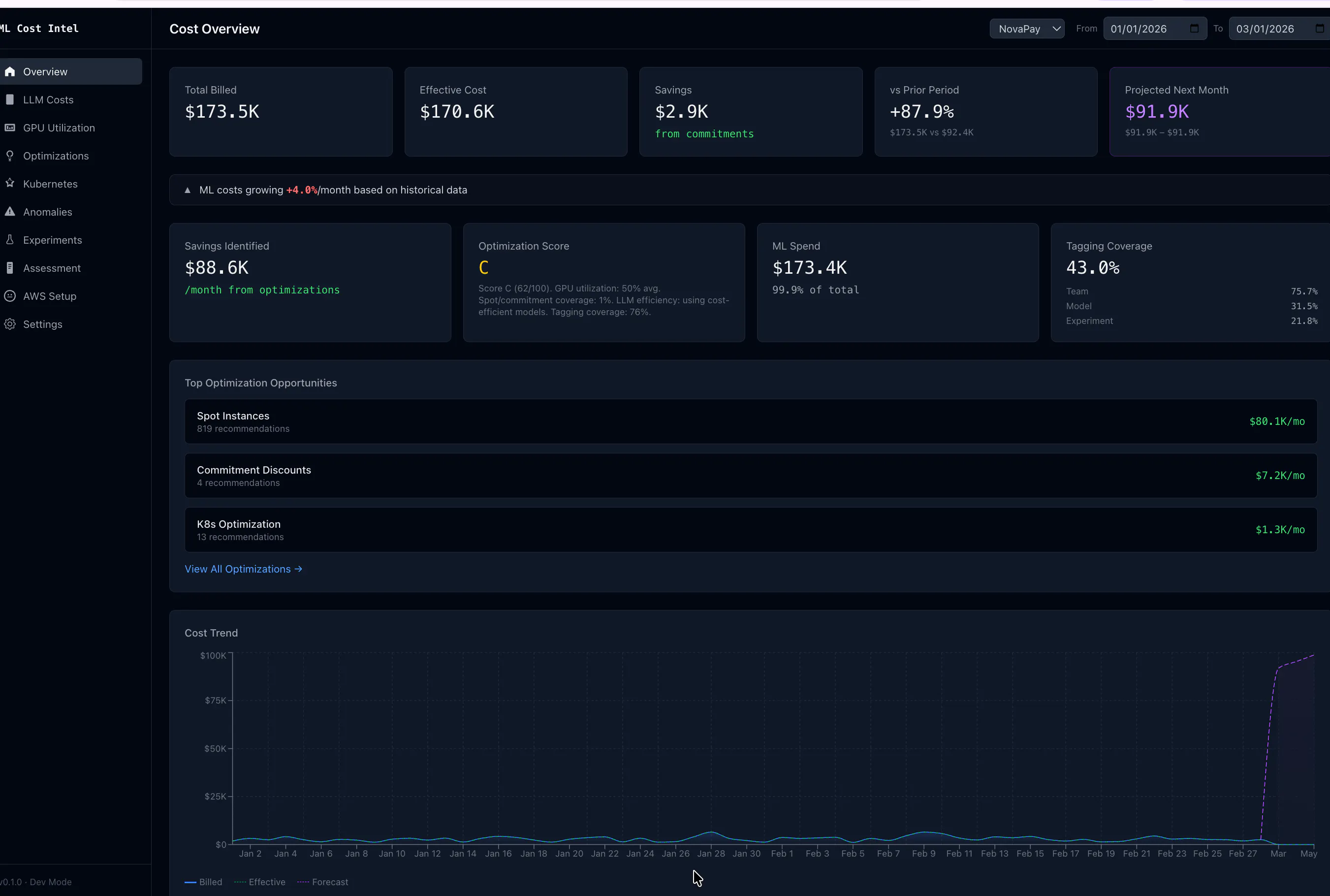 MLCostIntel gallery image