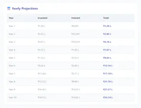 SIP Step-Up Calculator gallery image
