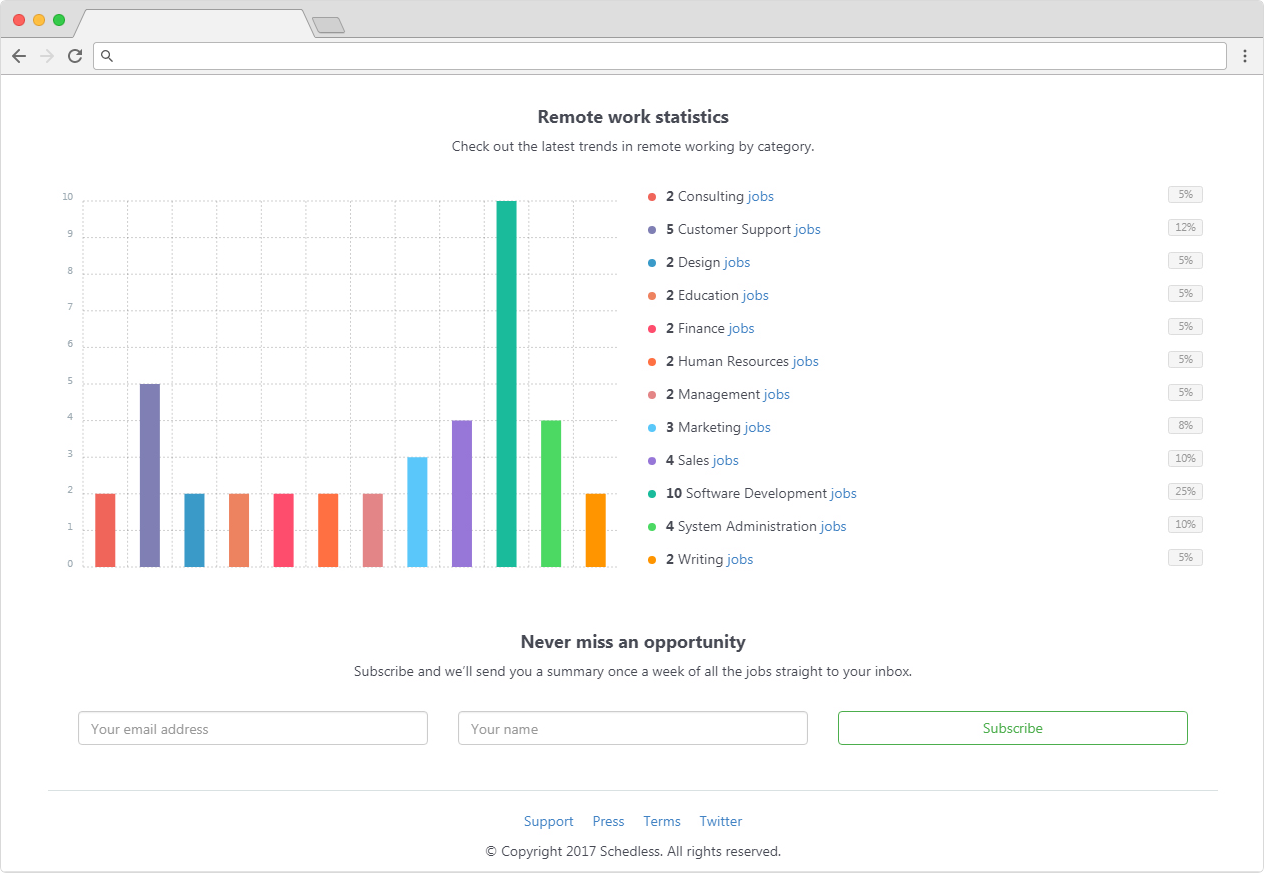 Schedless gallery image