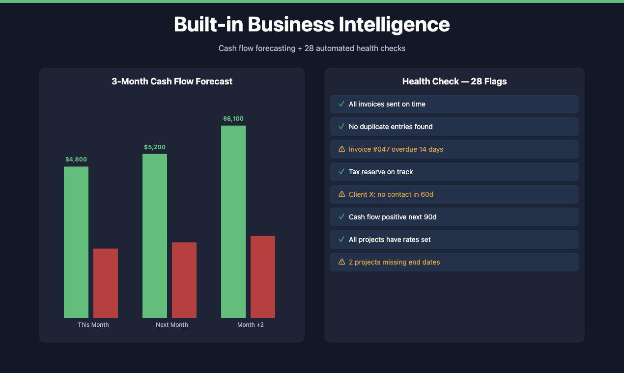 Freelancer Business OS gallery image