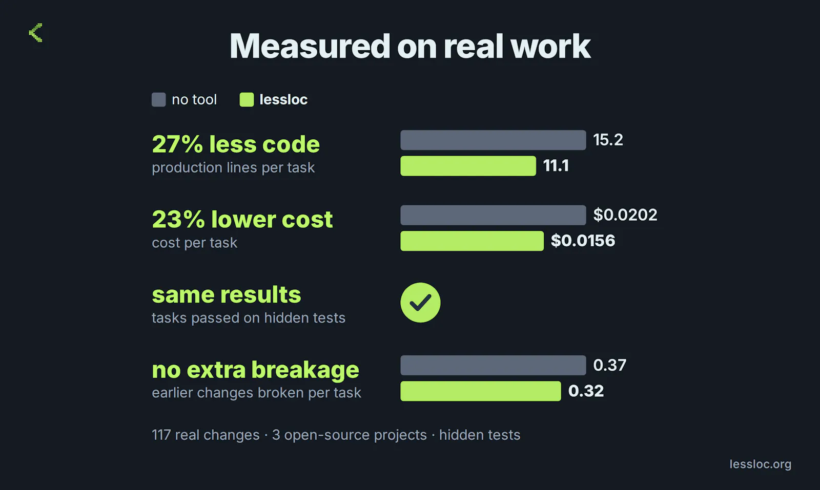 lessloc screenshot 3