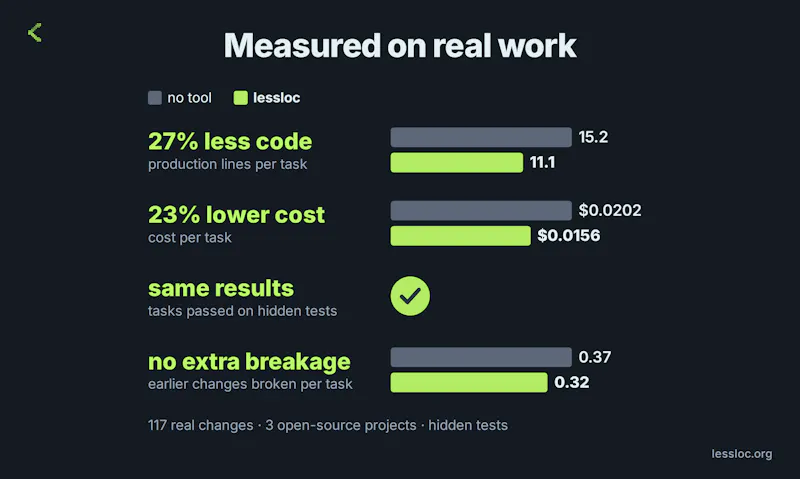 lessloc screenshot 3