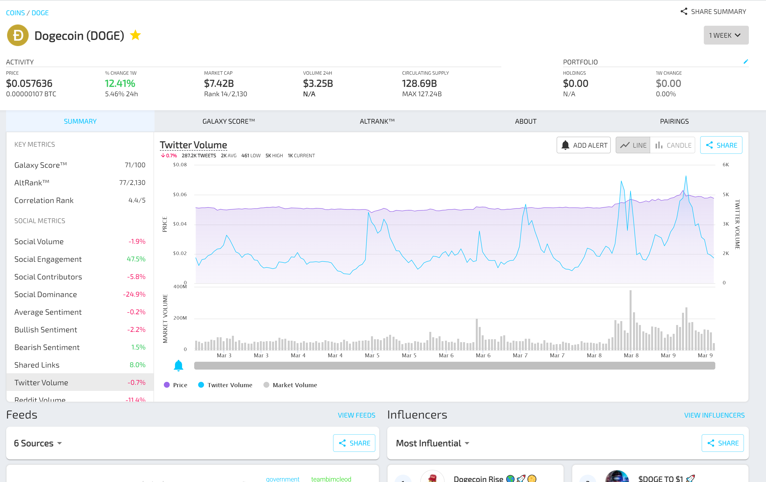 LunarCRUSH gallery image