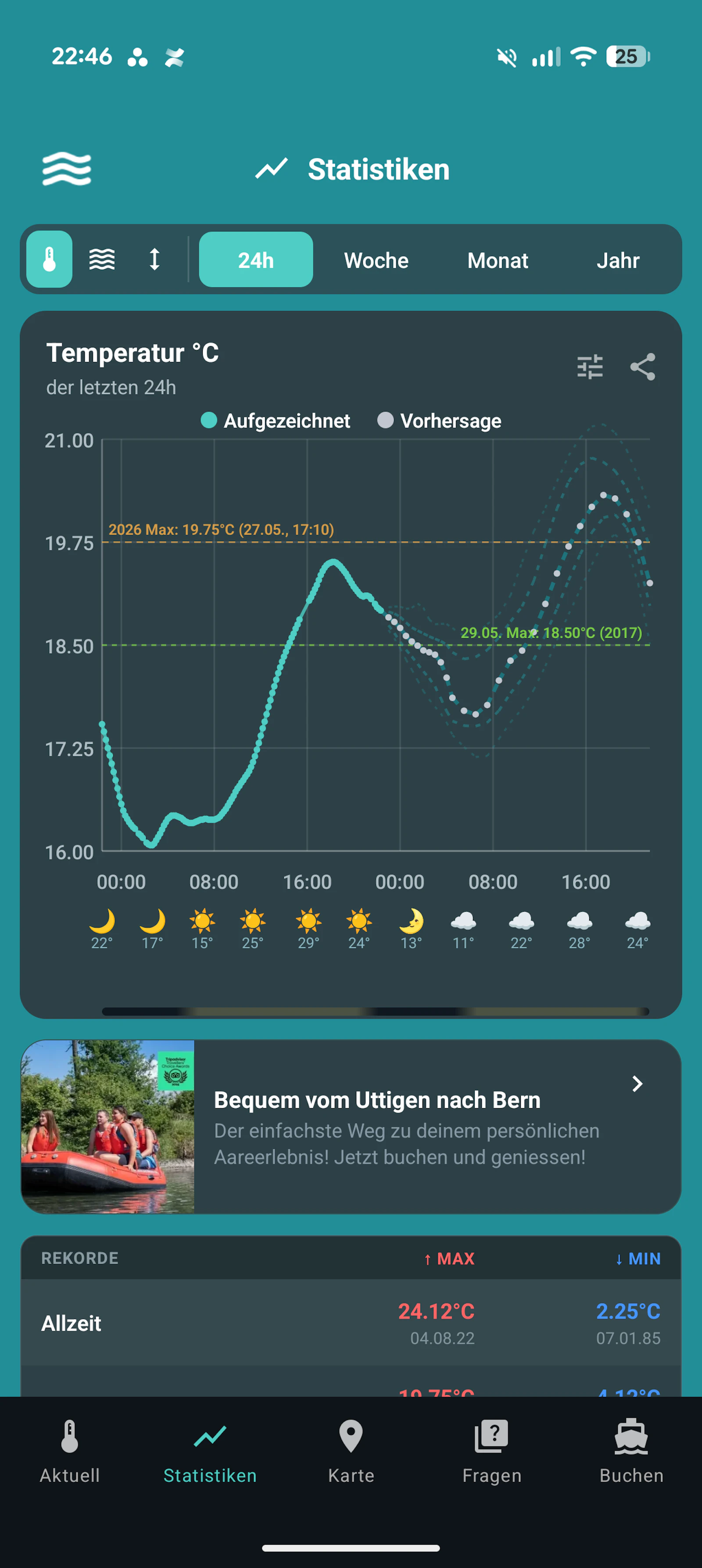 aaremarzili - Aare Temperature in Bern screenshot 2