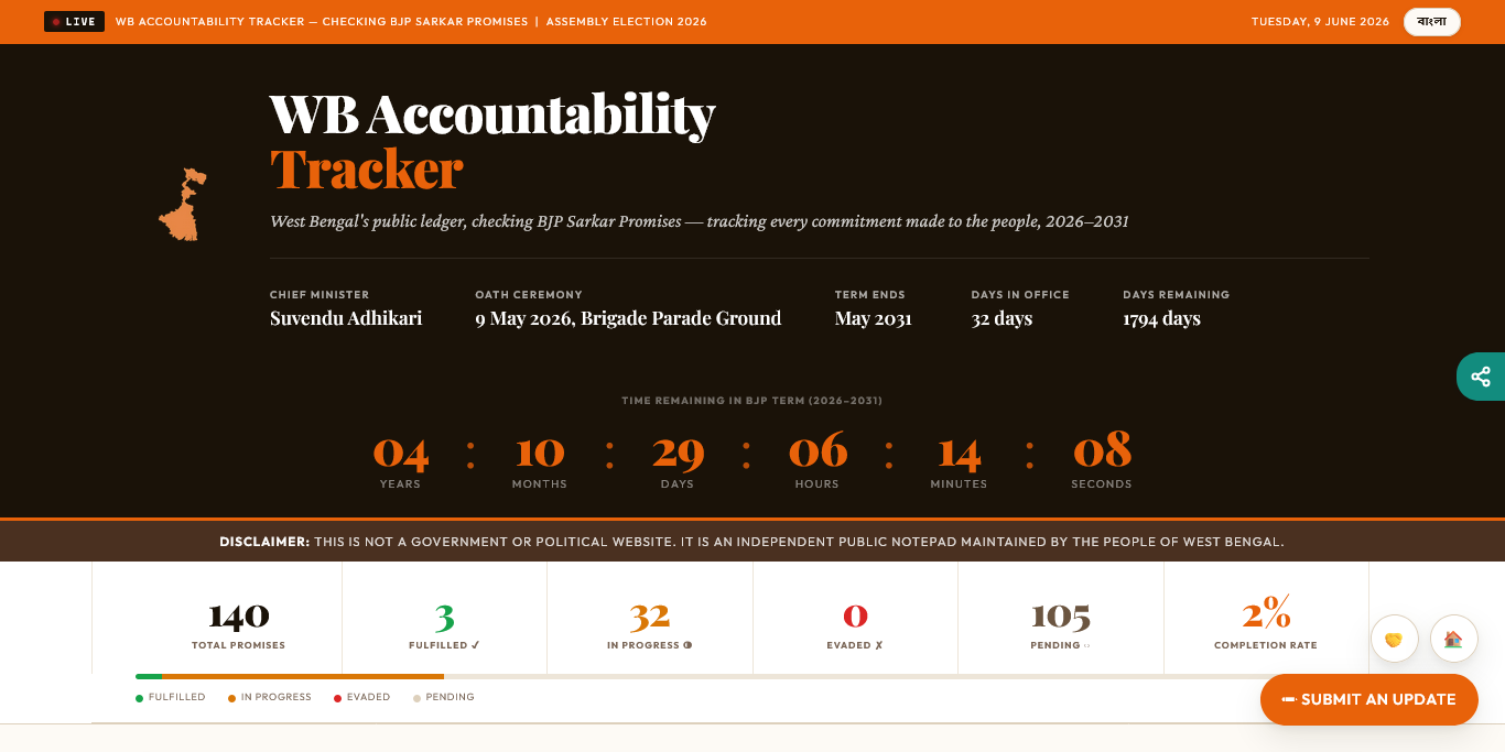 WB Accountability Tracker gallery image