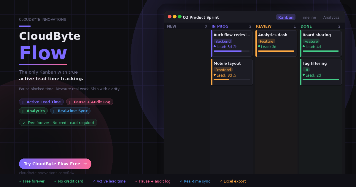 CloudByte Flow gallery image