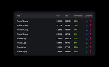 Optimize Photos gallery image