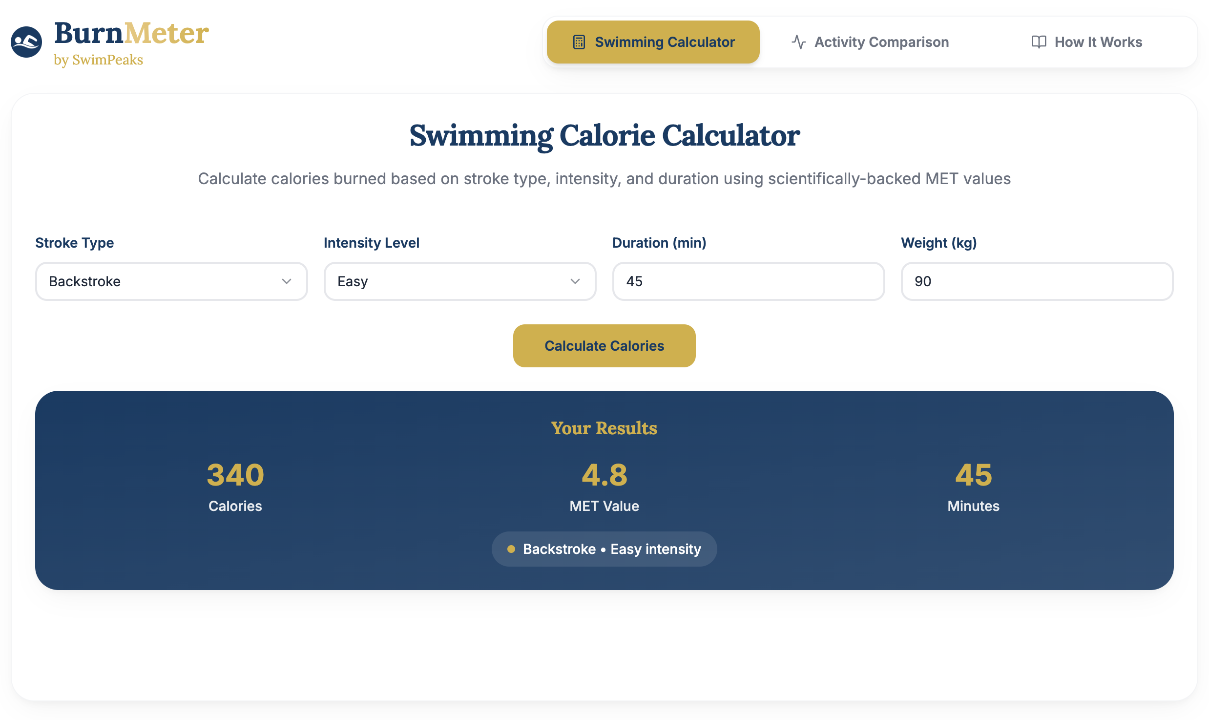 burnmeter โดย swimpeaks media 1