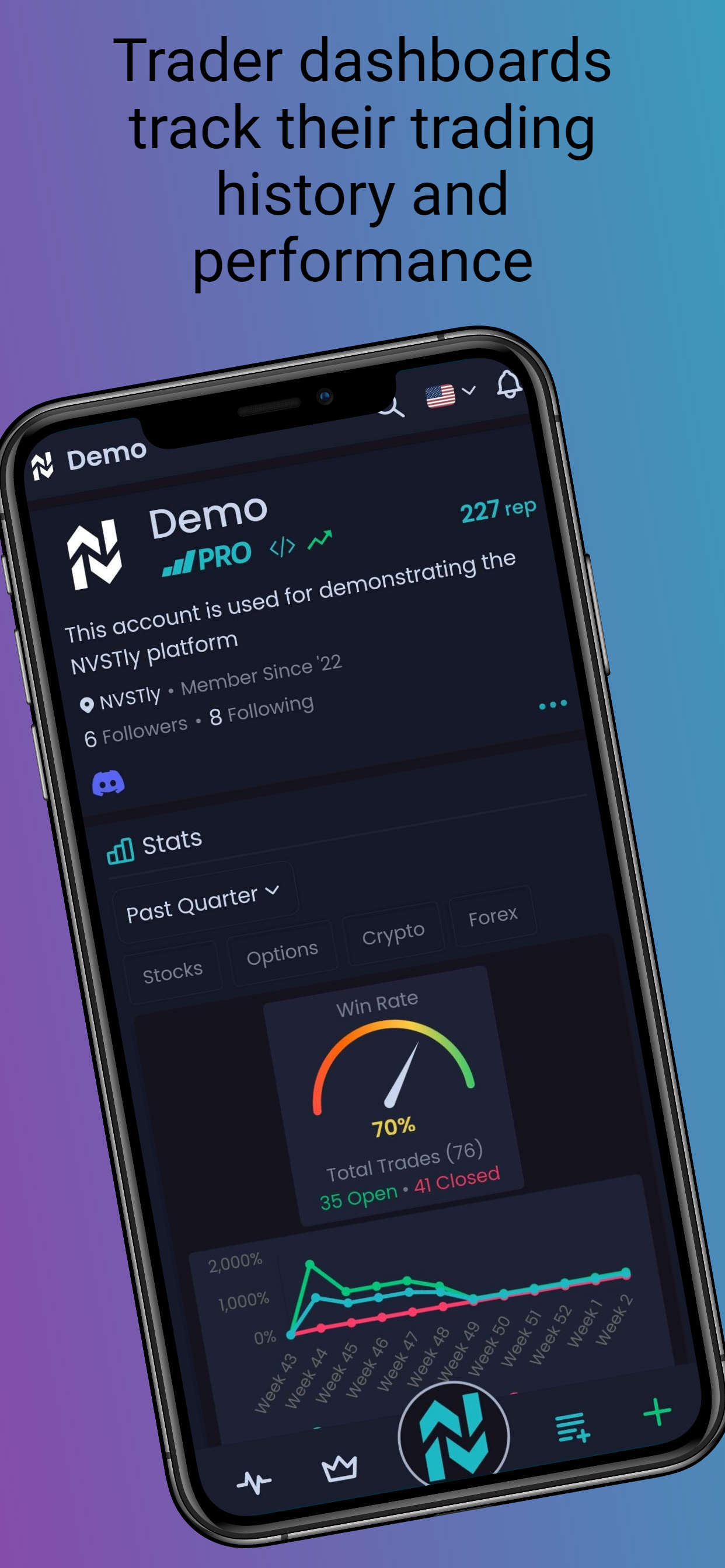 NVST.ly - Где розничные инвесторы отслеживают, разделяют или копируют сделки медиа 3