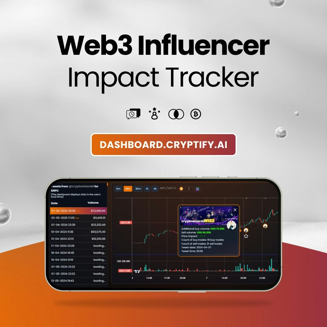 Закрипте AI - Мы даем представление о маркетинге Influencer Web3 медиа 3
