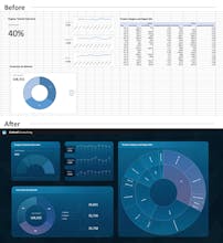 Excel Dashboard Toolkit gallery image