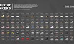 The History Of Sneakers image