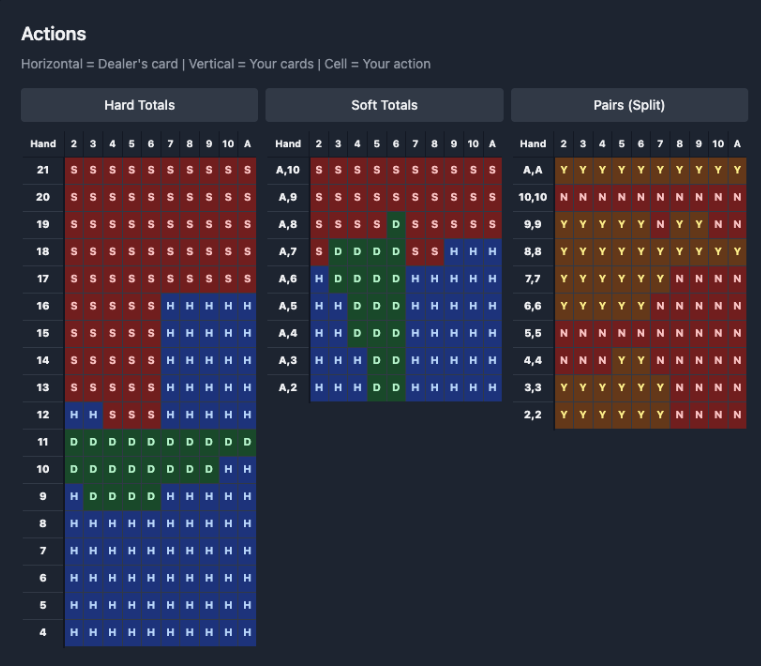 Beat the House gallery image