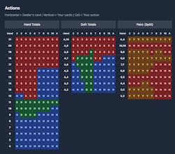 Beat the House gallery image