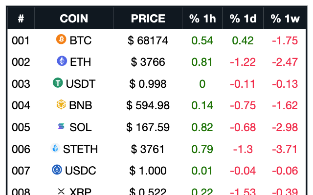 criptoprecio media 2