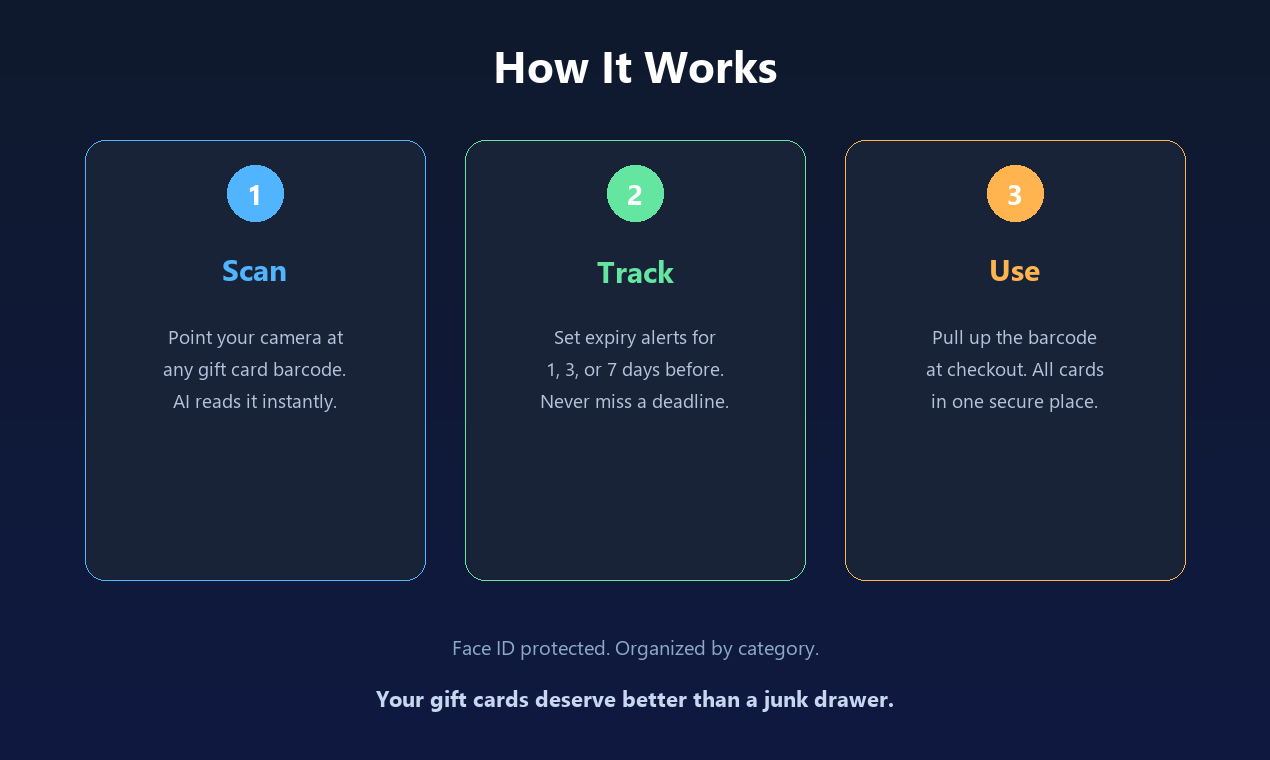 GiftWallet gallery image