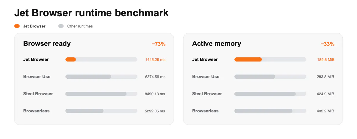 Jet Browser gallery image