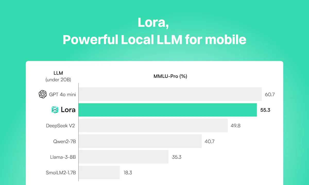 Lora