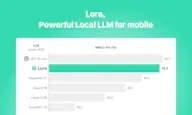 Lora