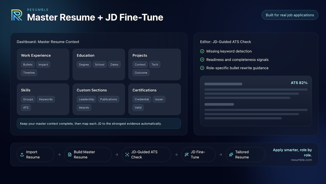 Resumble - Main product screenshot demonstrating key features and user interface