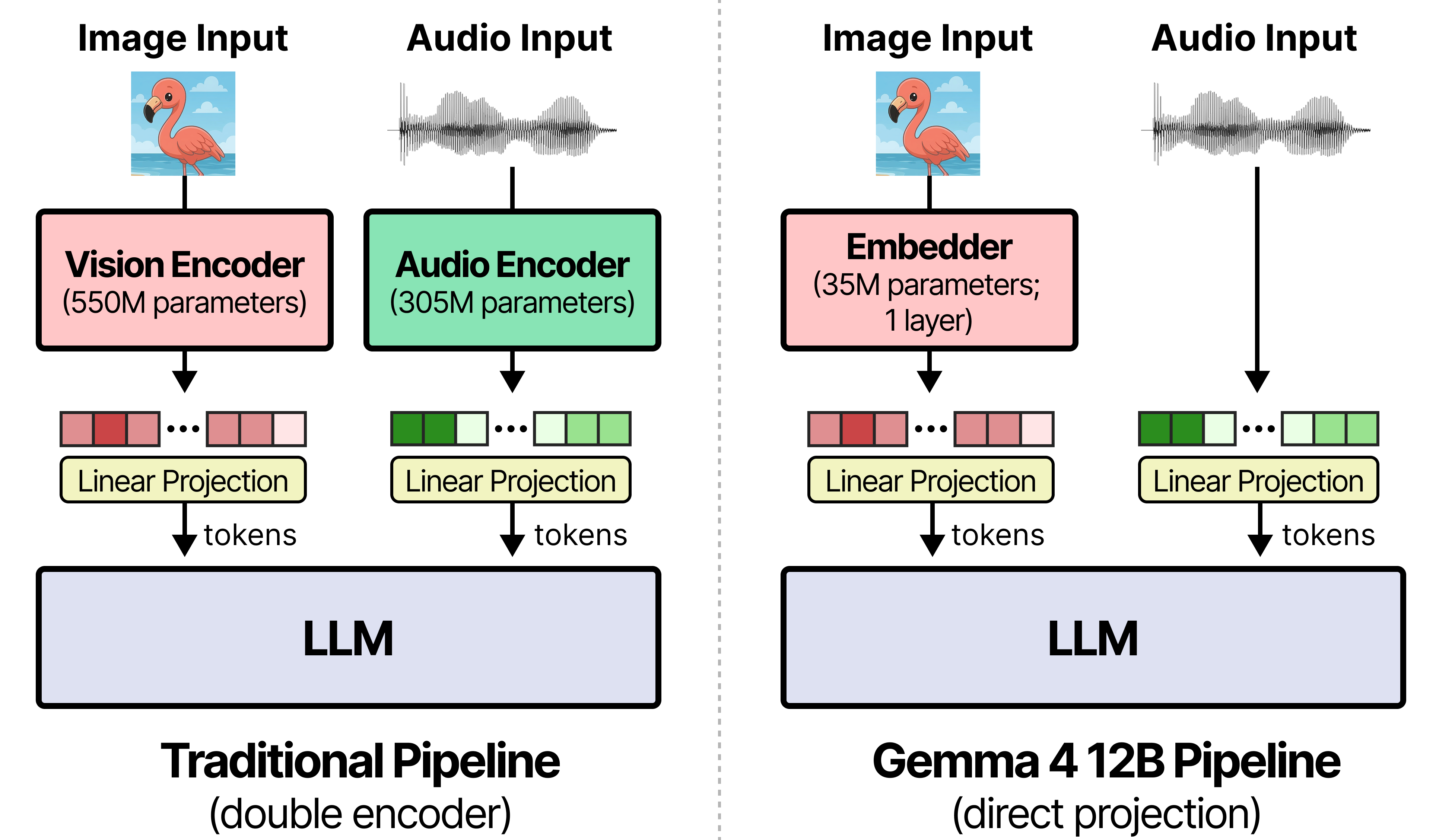 Google Gemma 4 12B gallery image