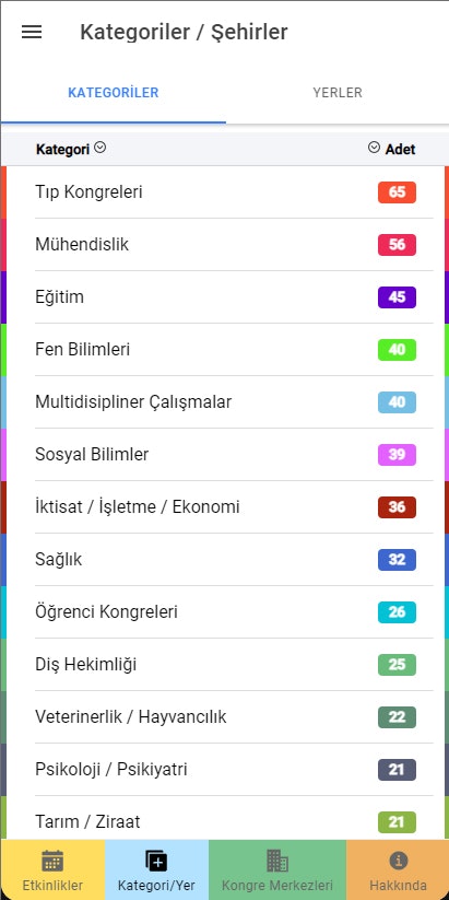 Congress World (Kongre Dünyası) gallery image