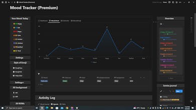 Aesthetic Mood Tracker with Journaling gallery image