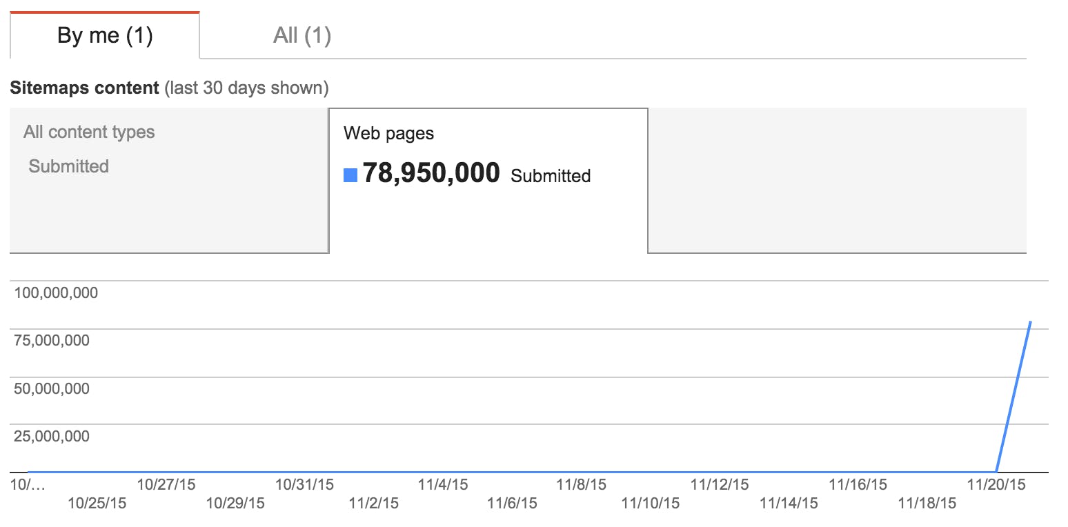 Unix Time Stamps media 1