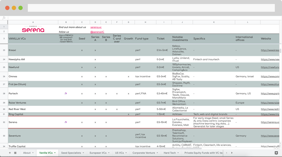 The Ultimate French VC list gallery image