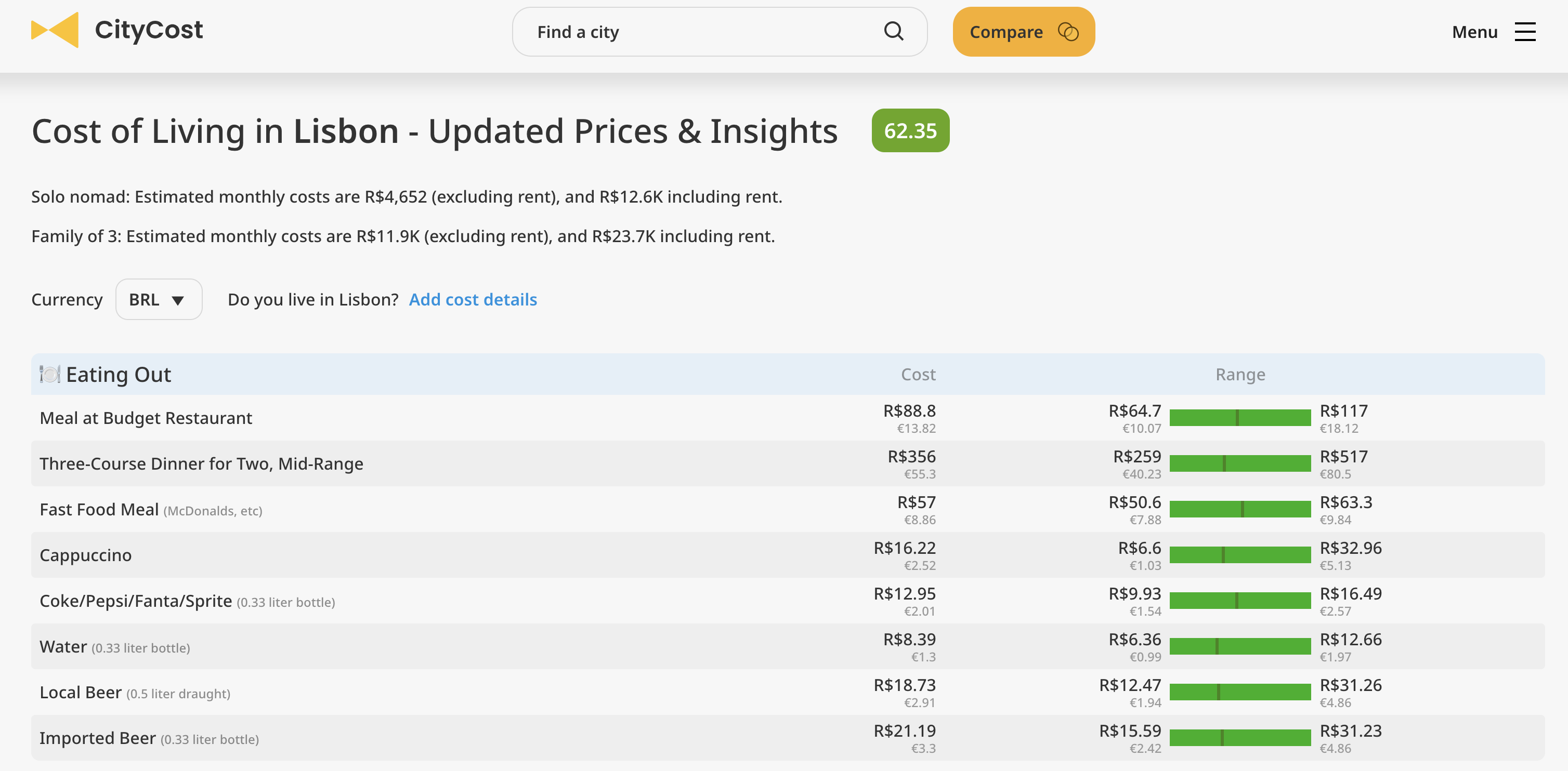 CityCost gallery image