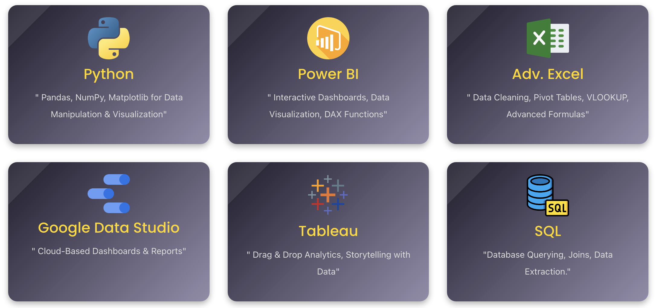 Data Analyst Learn SQL & Power BI gallery image