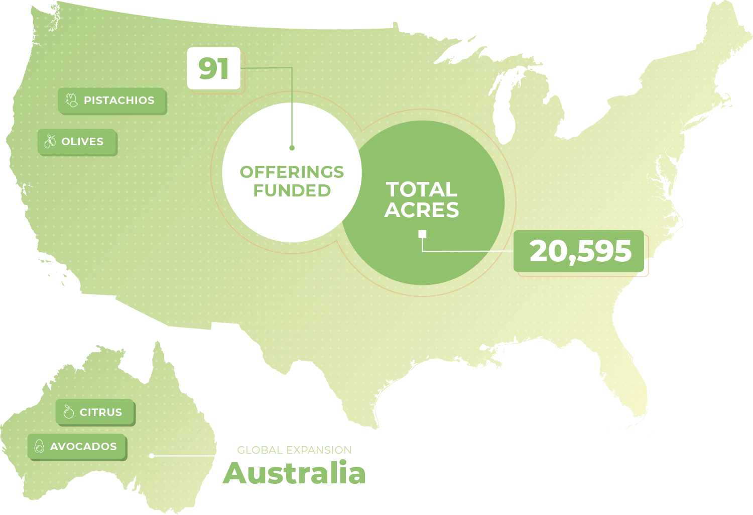 AcreTrader gallery image