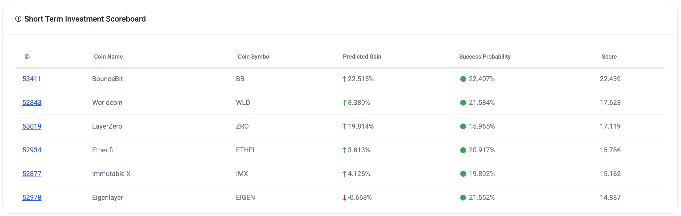 AI Trading gallery image