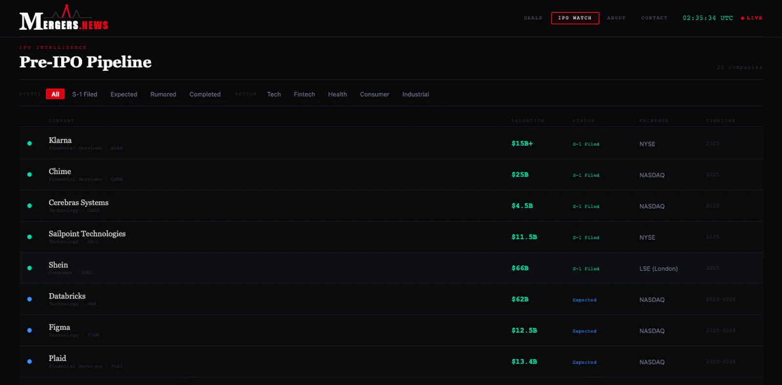 mergers.news screenshot 2