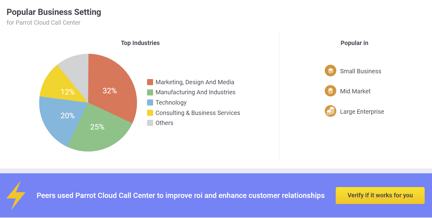 Parrot Cloud Call Center  gallery image