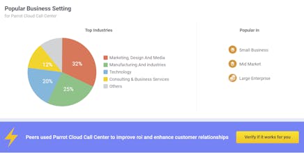Parrot Cloud Call Center gallery image
