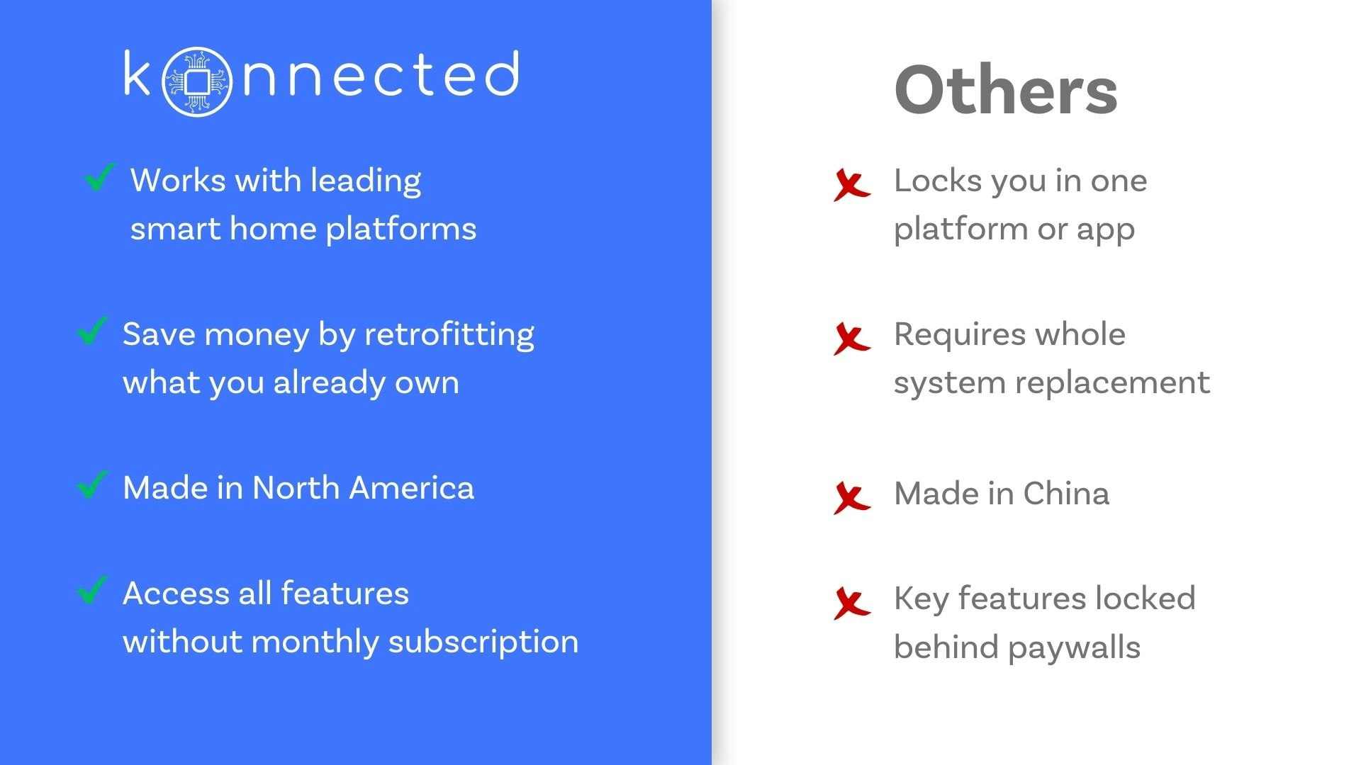 Konnected Smart Garage Door Opener gallery image