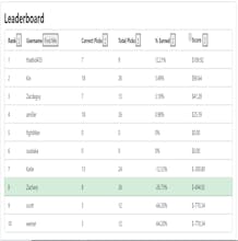 PunchPredictor gallery image