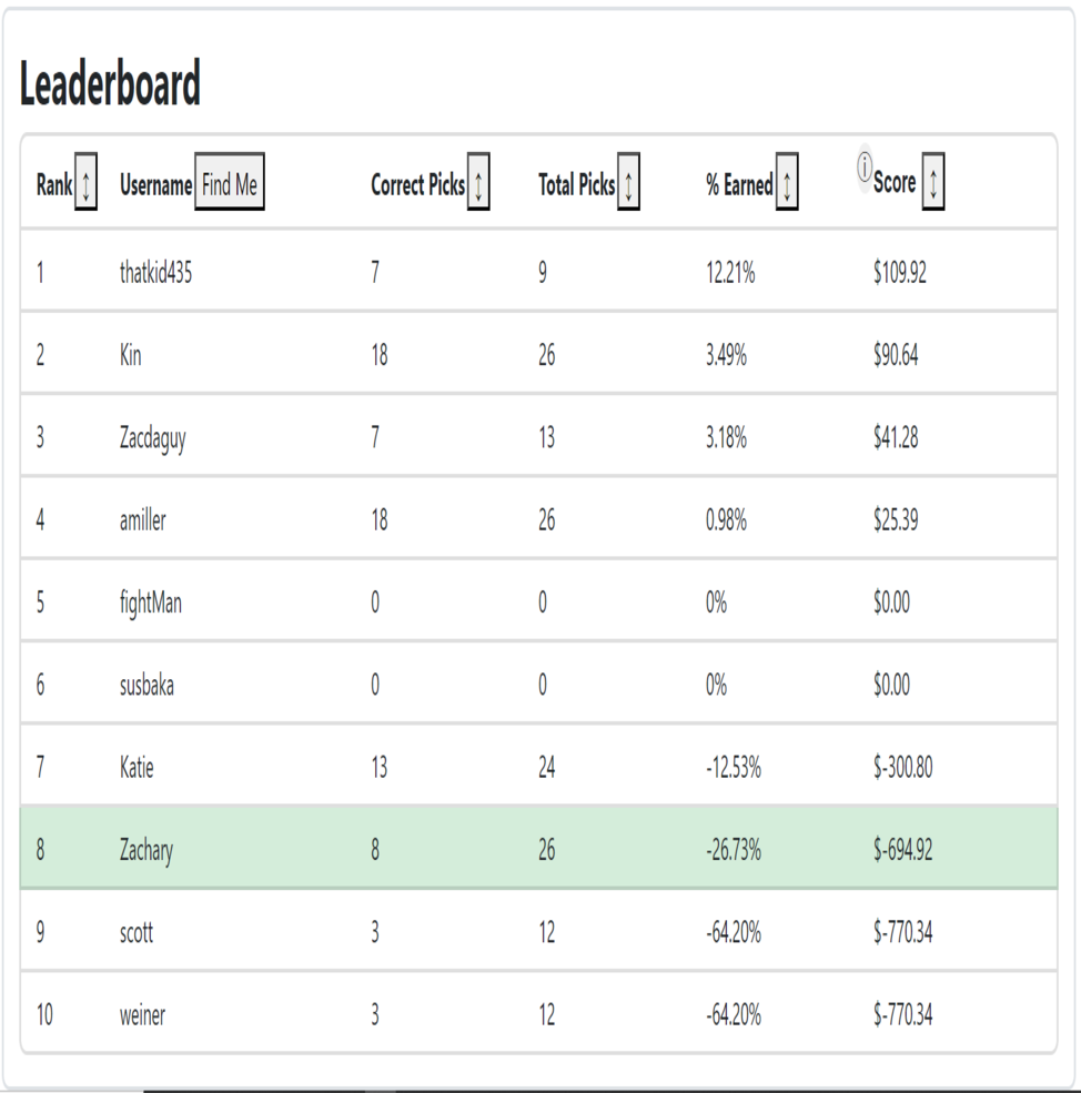 Media Punchpredictor 4