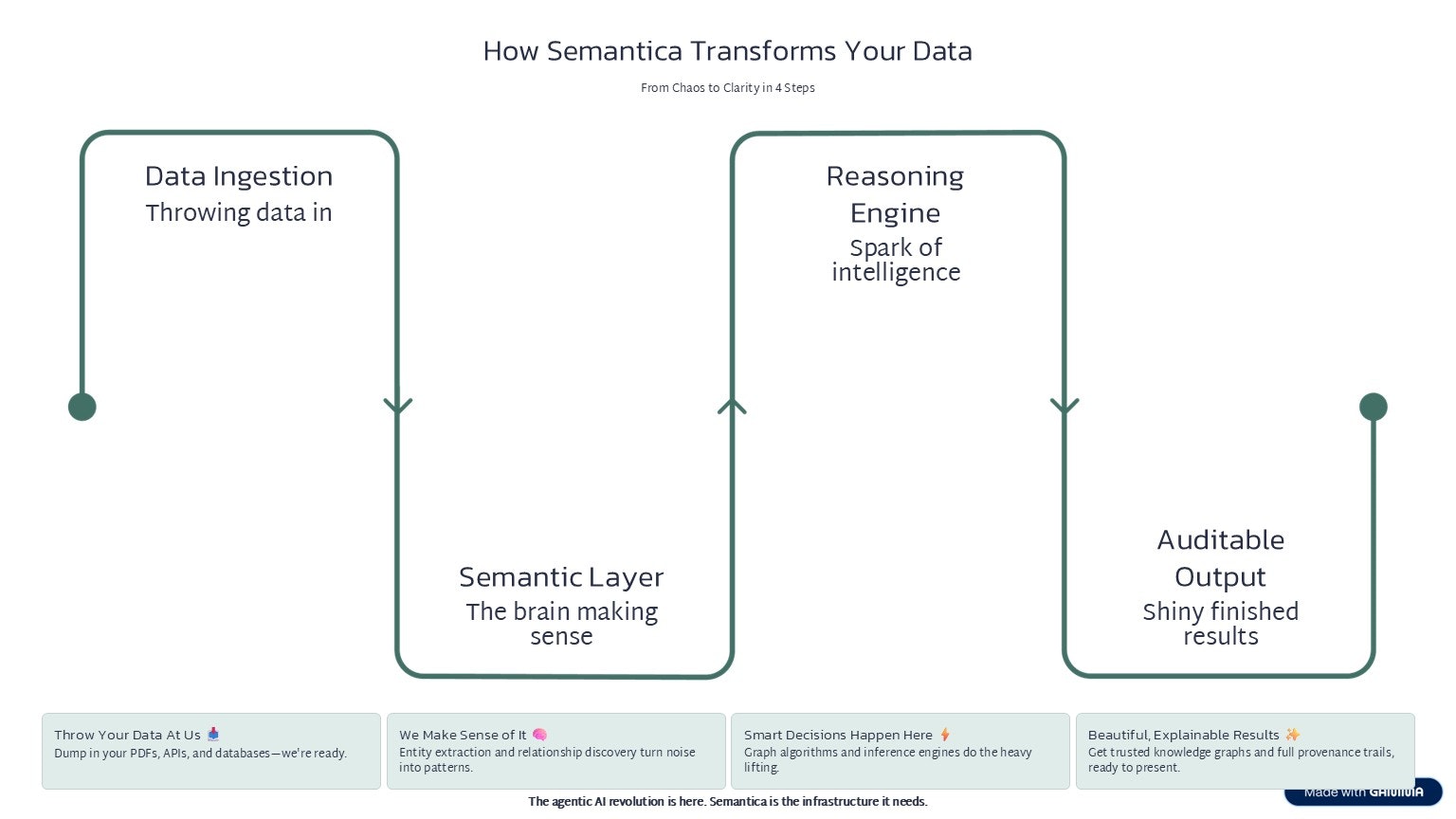 Semantica gallery image