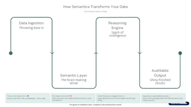 Semantica gallery image