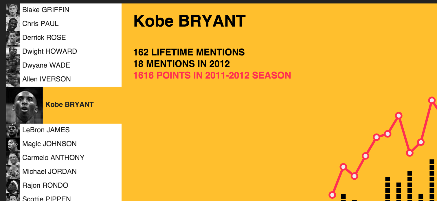 Hip Hop's NBA Name Drops gallery image