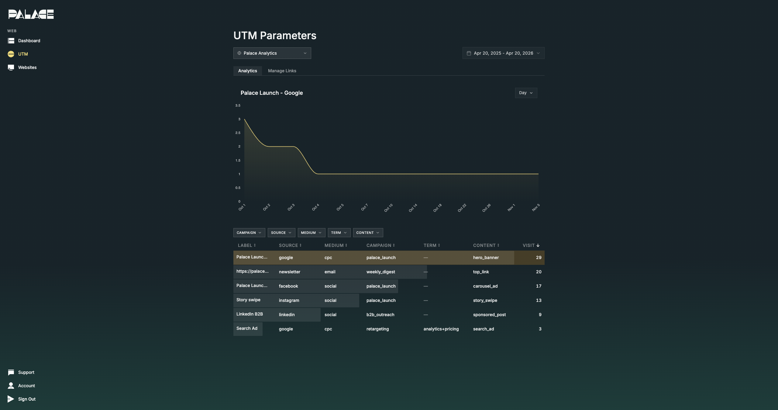 Palace Analytics gallery image