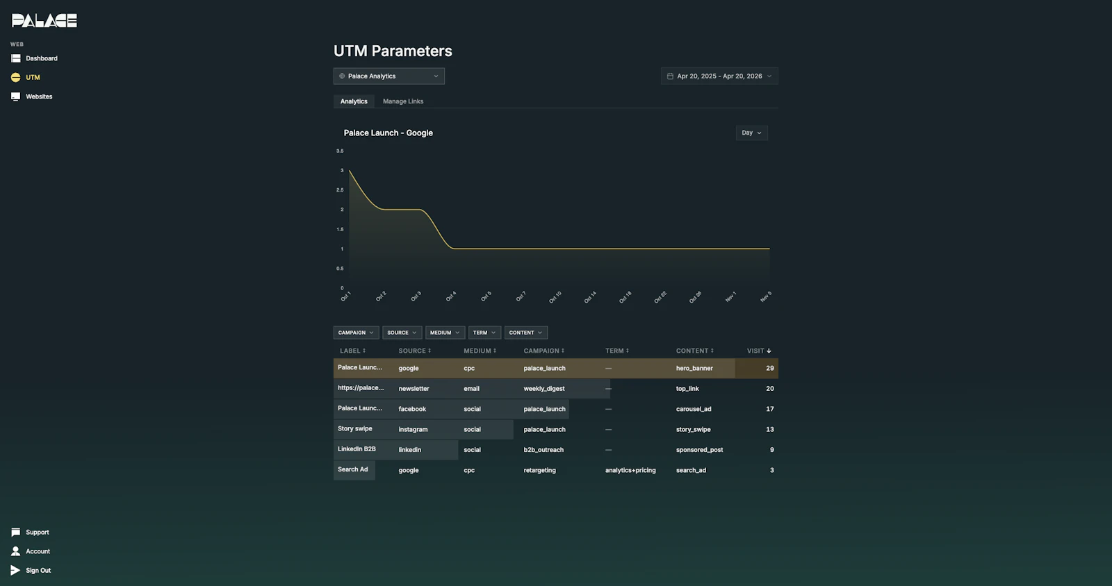 Palace Analytics screenshot 9