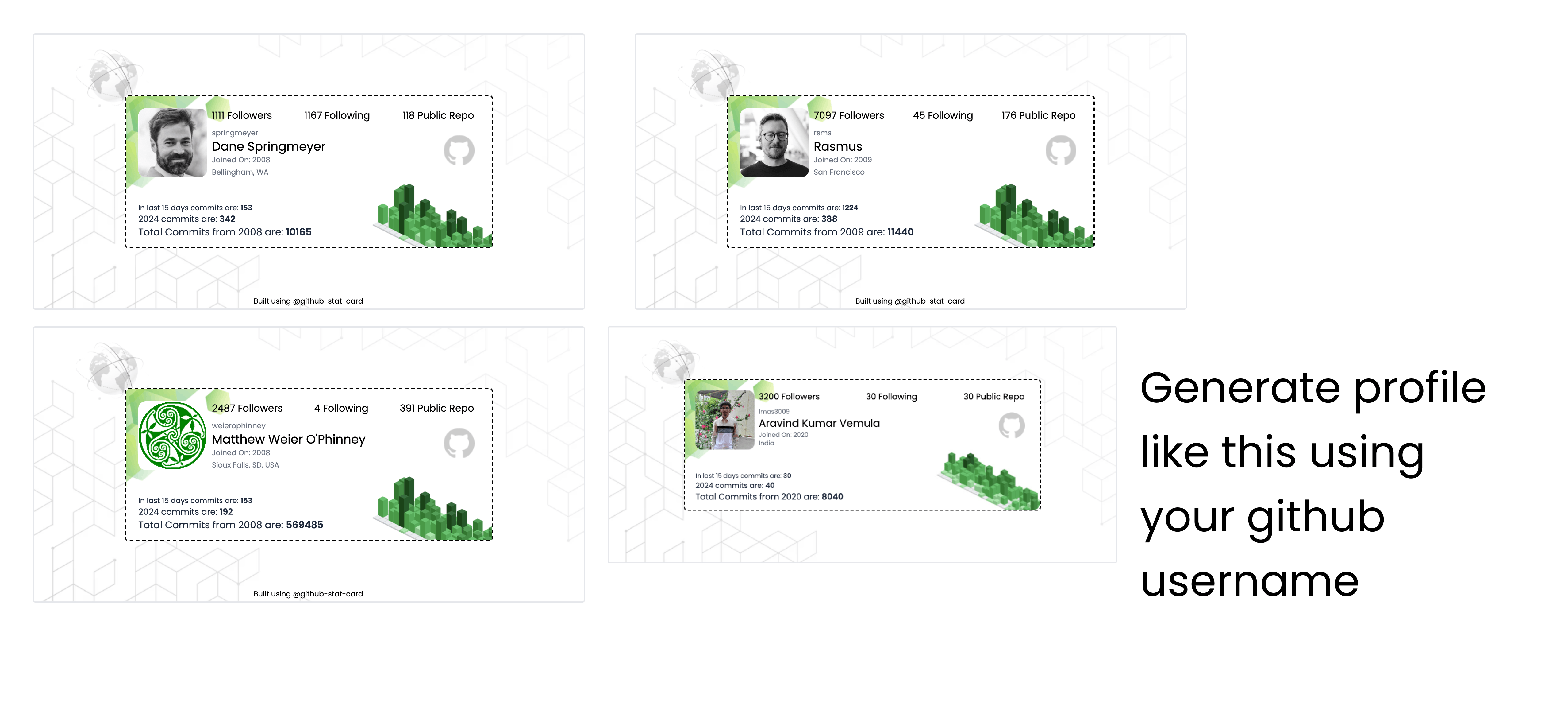 Github-Stat-Card media 1