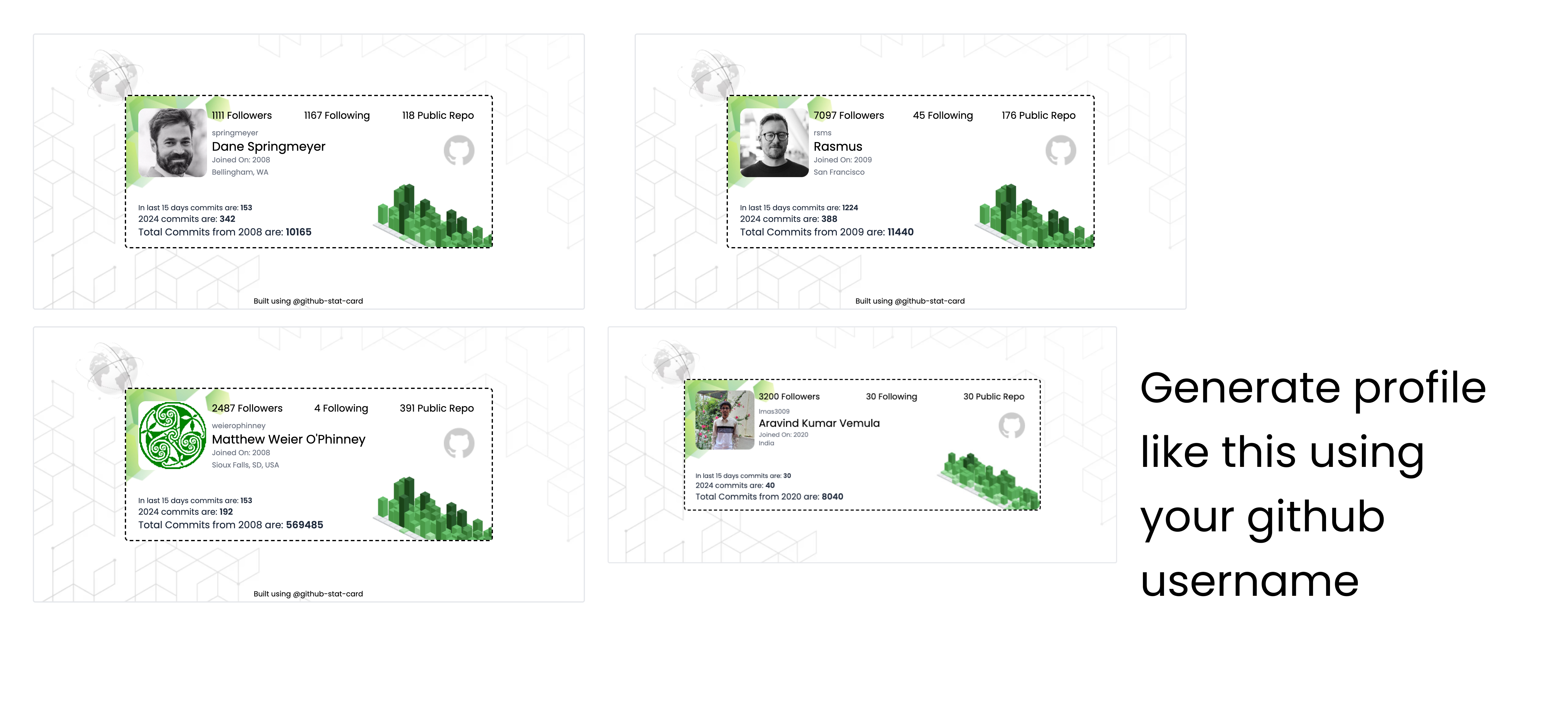 Media GitHub-Stat-Card 1