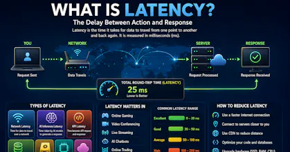What Is Latency? gallery image
