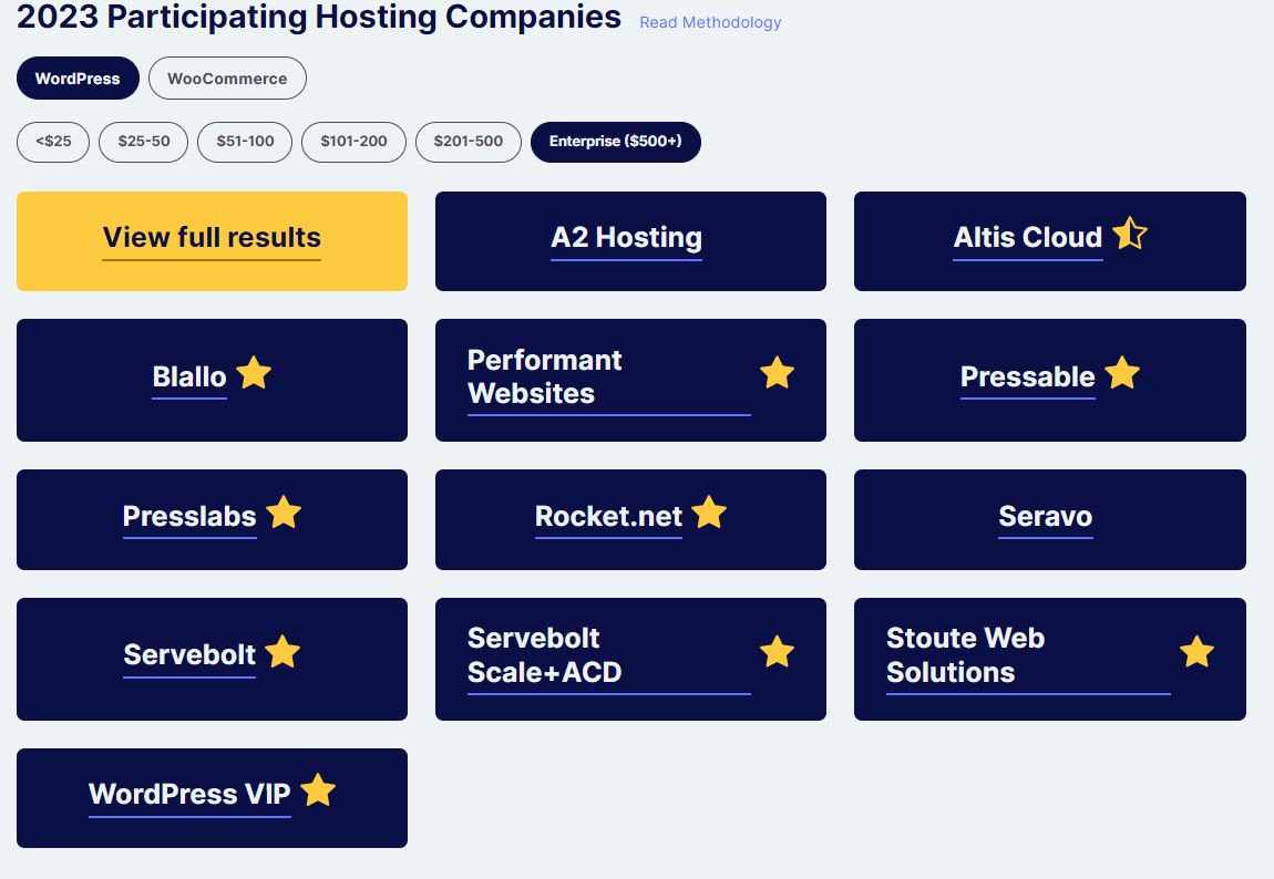 Media WordPress Hosting Benchmarks - Ujian prestasi paling komprehensif dari tuan rumah WordPress 1